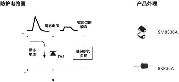 汽車電子防護(hù)方案圖.jpg